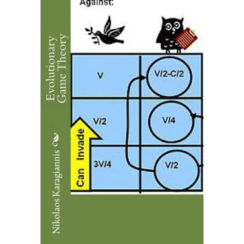 Evolutionary Game Theory