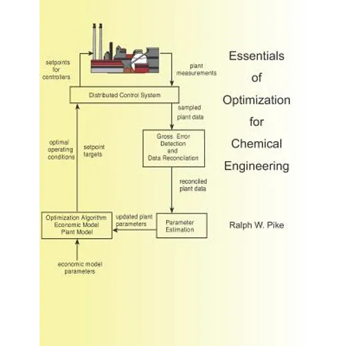 Essentials of Optimization for Chemical Engineering