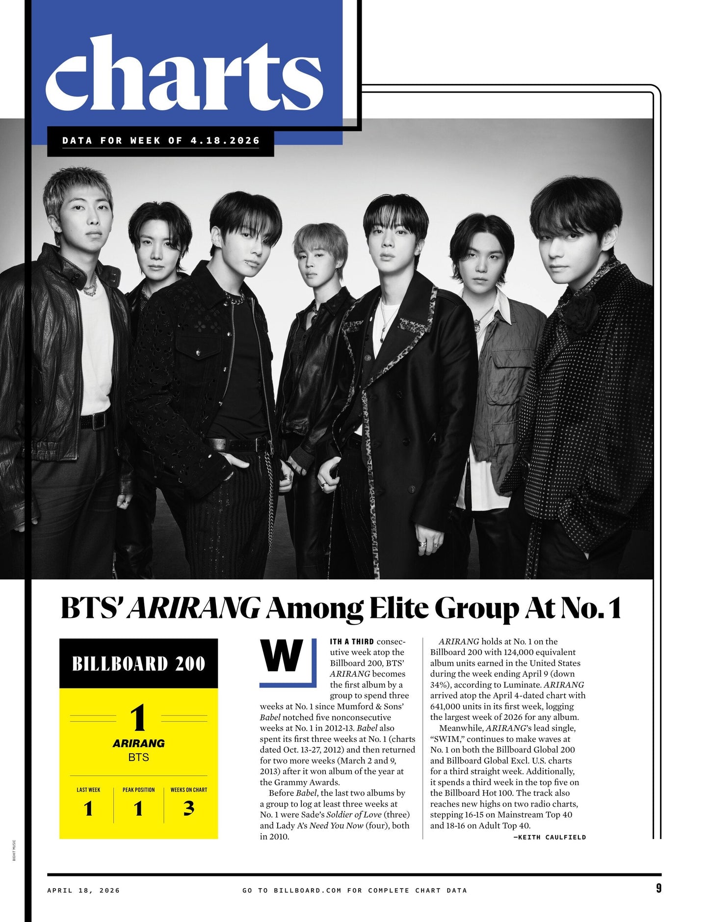 Billboard - 26.04.18 Edition: Women In Music 2026, The Voices Of HUNTR/X, The Executive ASCAP CEO Elizabeth Matthews, The Artists & Latin Women In Music, Amazon’s New Venue Initiatives & More!