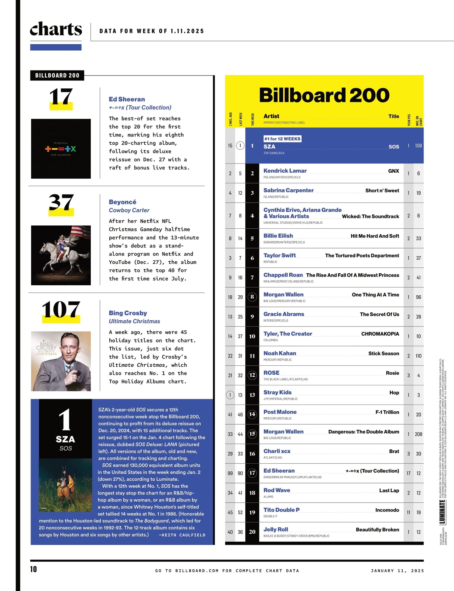 Billboard - 25.01.11 Edition: Jennie Takes Control, The Blackpink Star Brings Her Own Dreams & Label To Life, Tik Tok Ban, Brandon Creed & Other Managers To Watch, Quarter-Century Chart Champs & More!