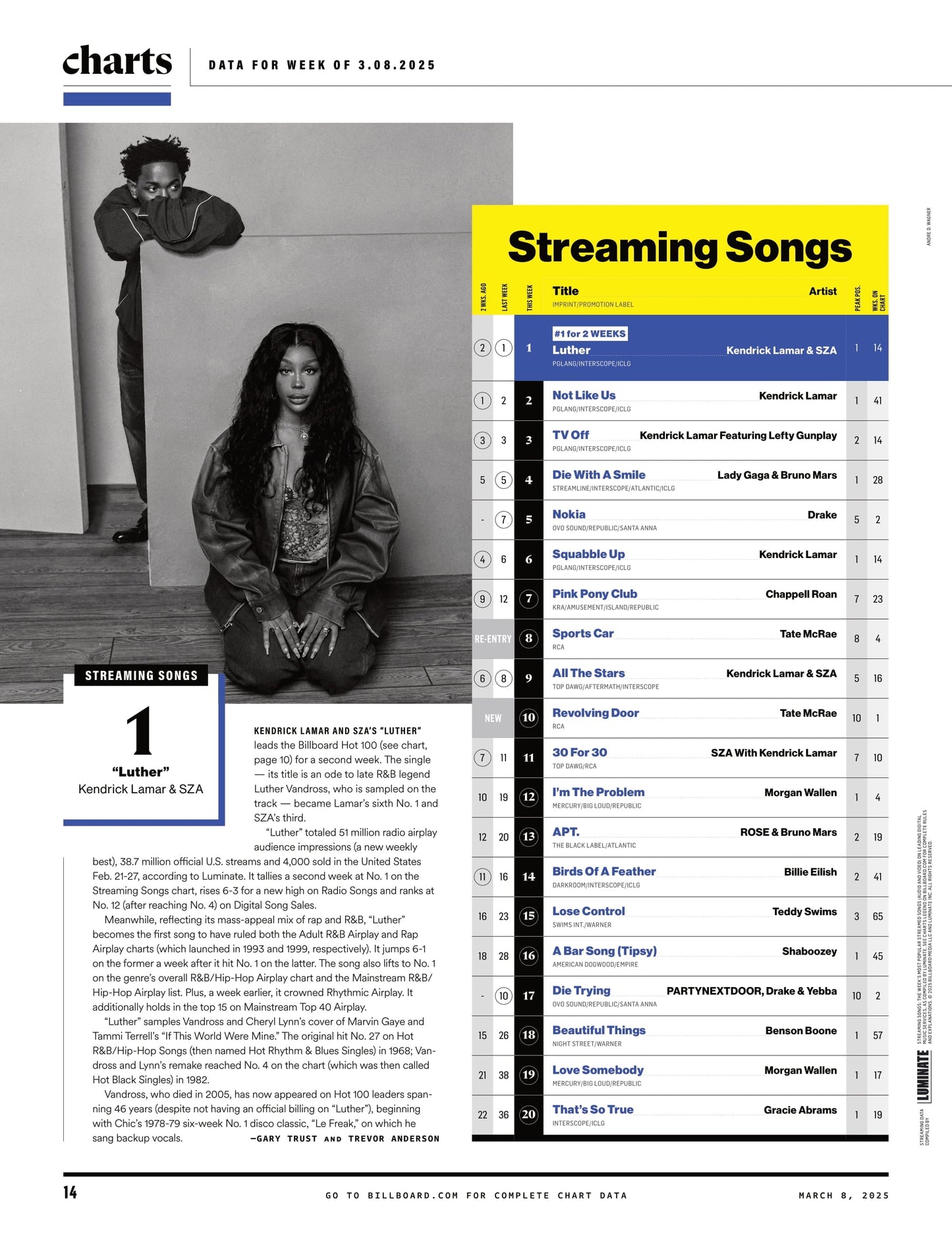 Billboard - 25.03.08 Edition: SXSW 2025, Branding Power Players, John Summit Elevates Dance Music, Koe Wetzel’s Rise, Grupo Frontera: Regional Mexican Stars With Global Ambitions & More!