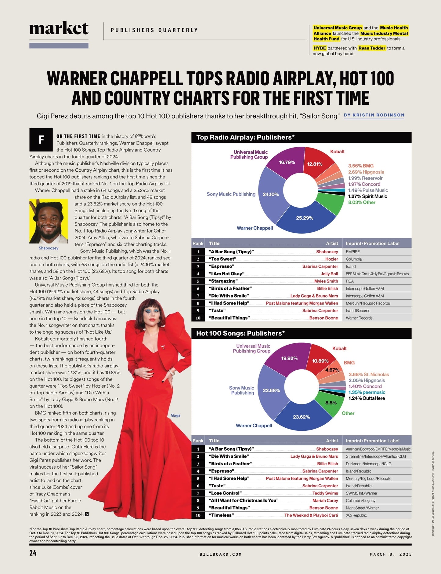 Billboard - 25.03.08 Edition: SXSW 2025, Branding Power Players, John Summit Elevates Dance Music, Koe Wetzel’s Rise, Grupo Frontera: Regional Mexican Stars With Global Ambitions & More!