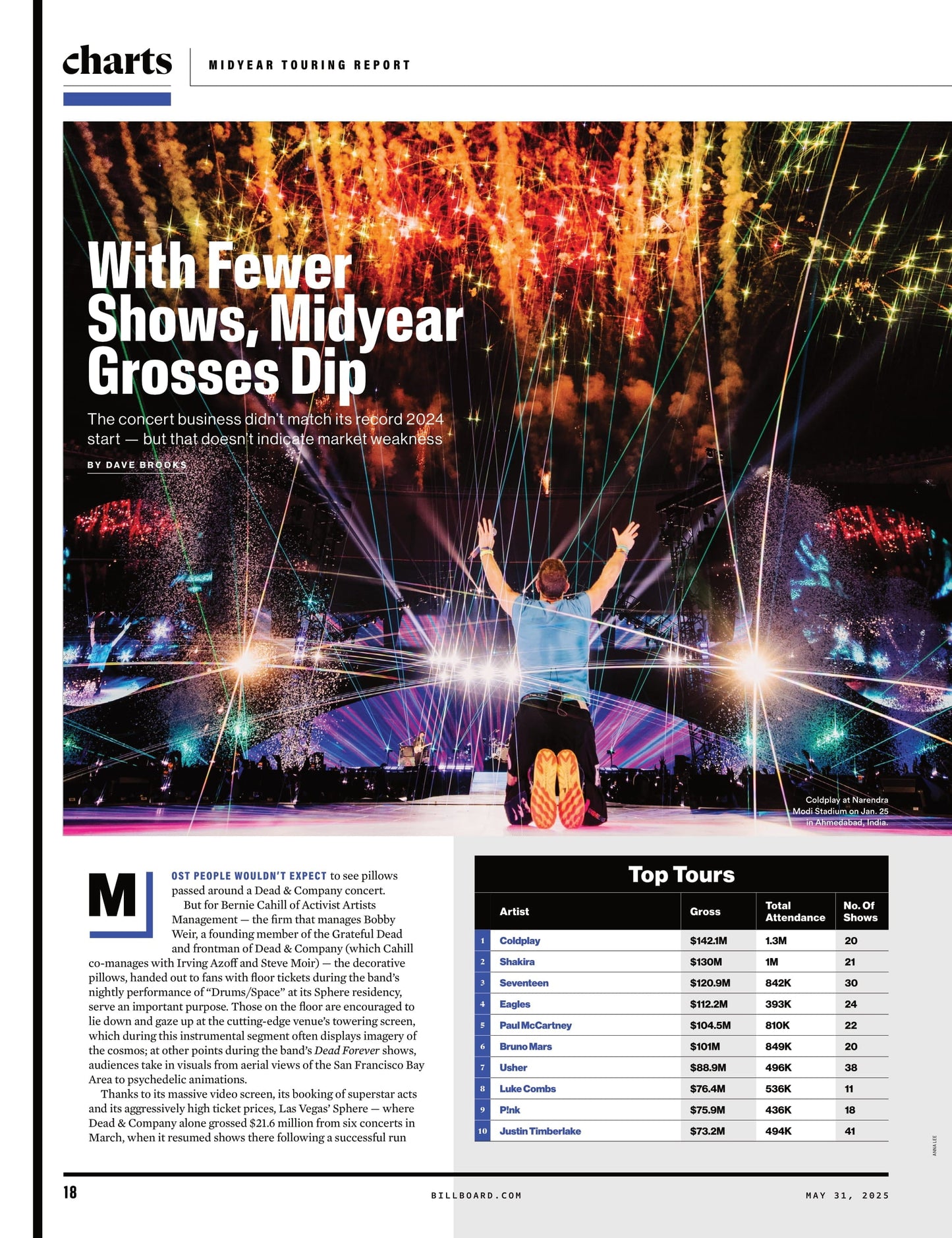 Billboard - 25.05.31 Edition: Country Power Players, Chris Stapleton, Riley Green, Ella Langley, Morgan Wallen's New Album,  Country Music’s Rap Revival, Concert Ticket Price Intel, Top Tours & More!