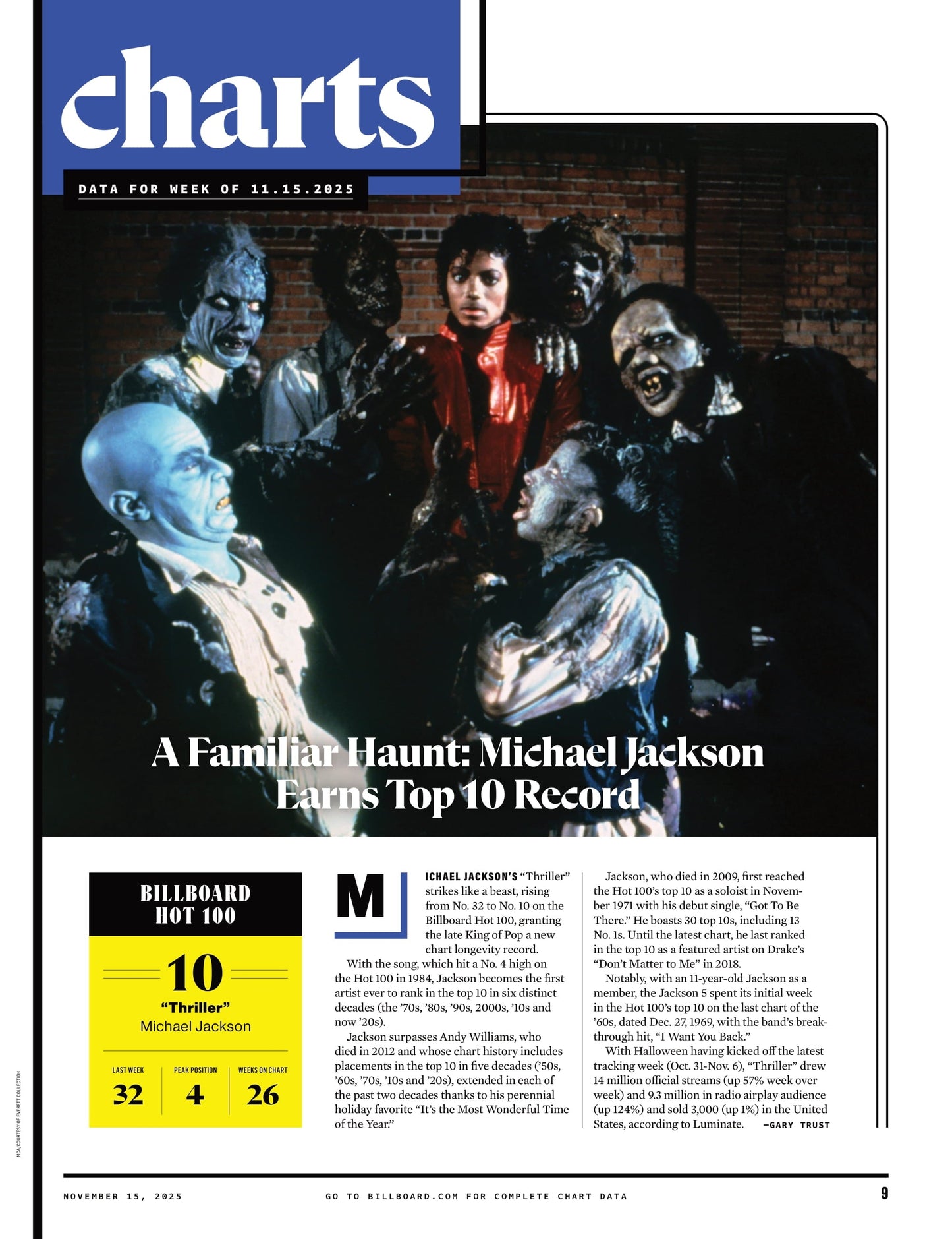 Billboard - 25.11.15 Edition: Rosalía’s Next Act, From Opera To Euphoria & Beyond, Unpacking Universal's Udio Deal, Top Business Managers, Irving Azoff's Letter To Youtube, GIRLSET Rises & More!