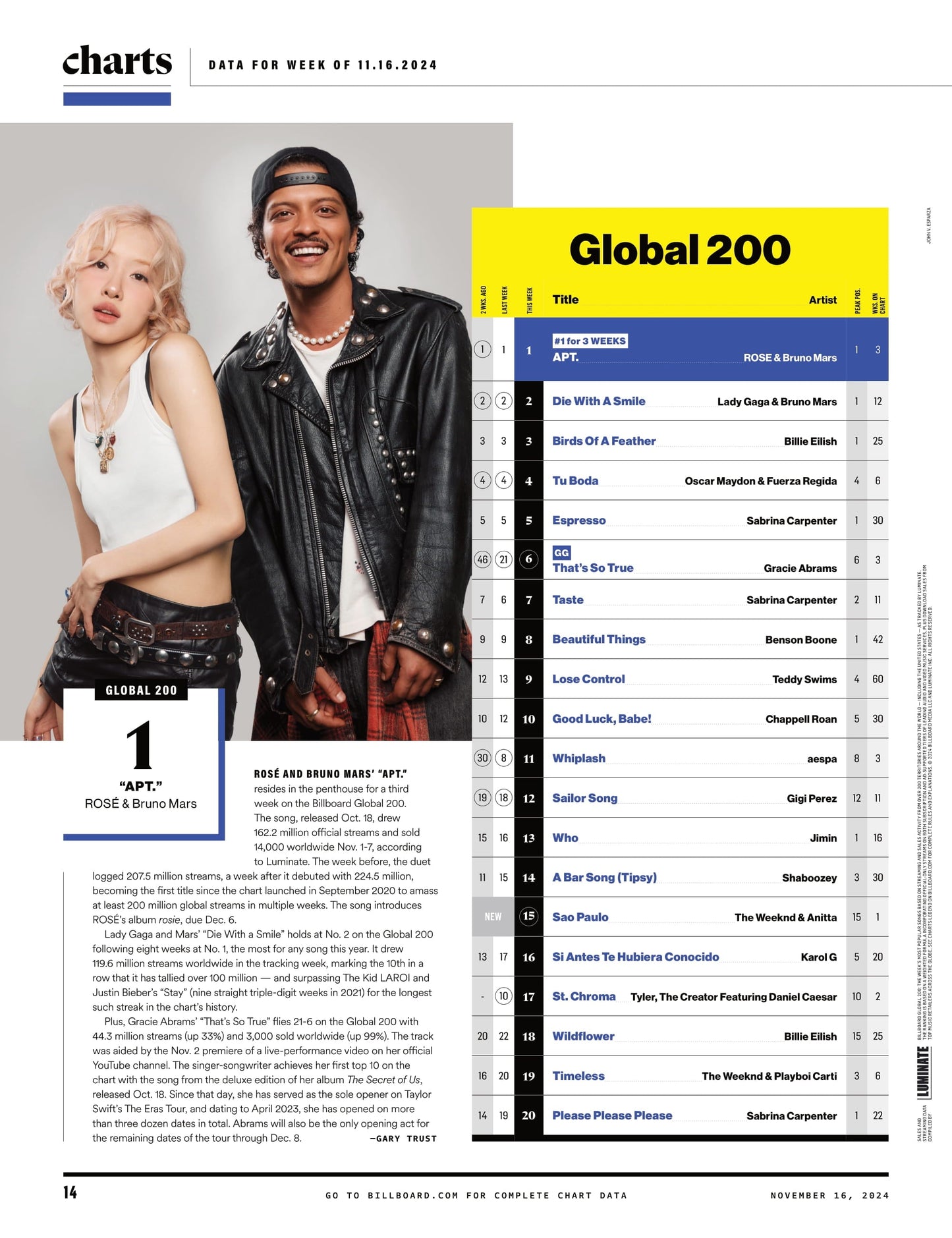 Billboard - 24.11.16 Edition: Welcome To Lisa's World, The Blackpink Star Is Flying Solo, Top Business Managers, Warner Records' Winning Year, Katseye's Perfect Touch, Remembering Quincy Jones & More!