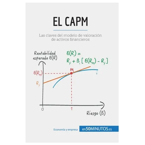 El CAPM: Las claves del modelo de valoración de activos financieros