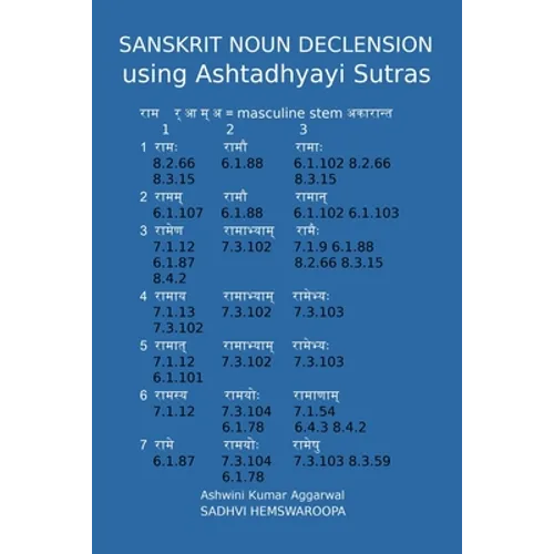 Sanskrit Noun declension using Ashtadhyayi Sutras
