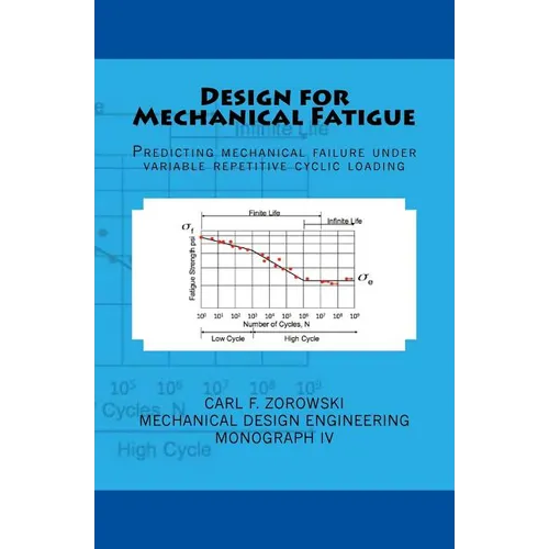 Design for Mechanical Fatigue: Predicting mechanical failure under variable repetitive cyclic loading
