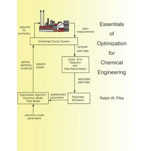 Essentials of Optimization for Chemical Engineering