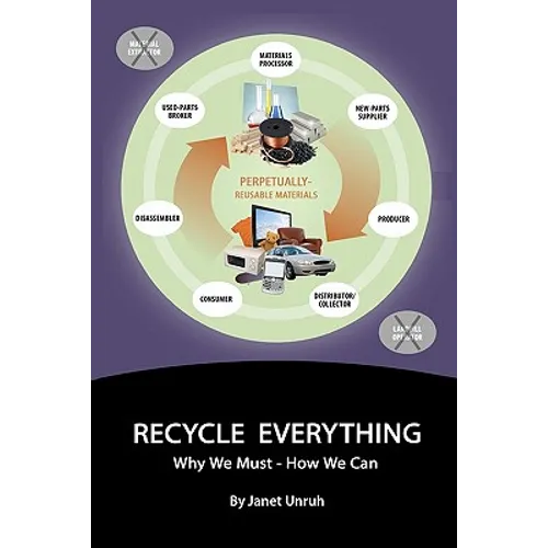 Recycle Everything: Why We Must, How We Can