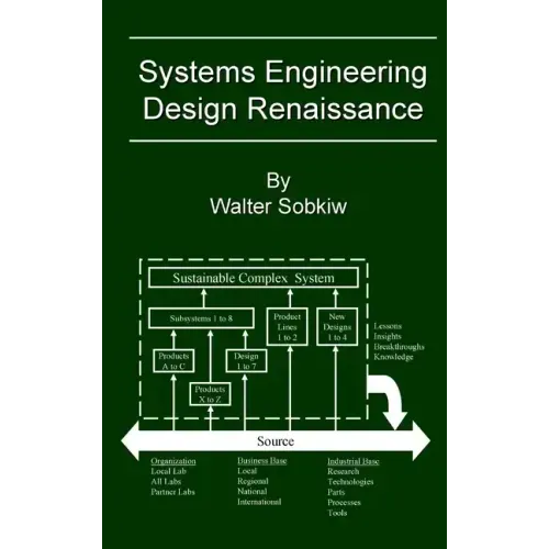 Systems Engineering Design Renaissance