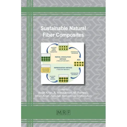 Sustainable Natural Fiber Composites
