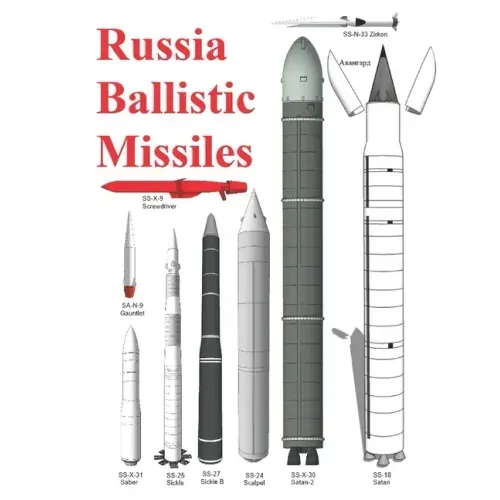Russia Ballistic Missiles
