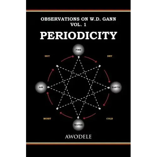 Observations on W.D. Gann Vol. 1: Periodicity