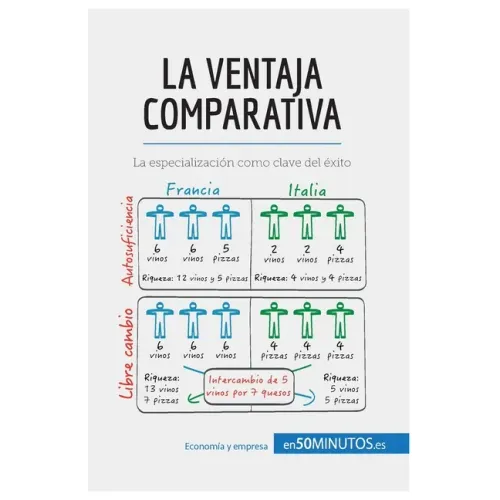 La ventaja comparativa: La especialización como clave del éxito