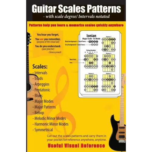Guitar Scales Patterns with scale degree/ intervals notated: You hear you forget, You see you remember(these scales patterns), You do you understand (