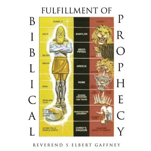 Fulfillment of Biblical Prophecy