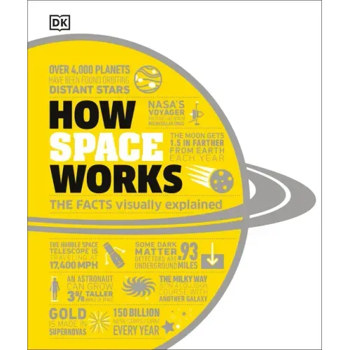 How Space Works: The Facts Visually Explained