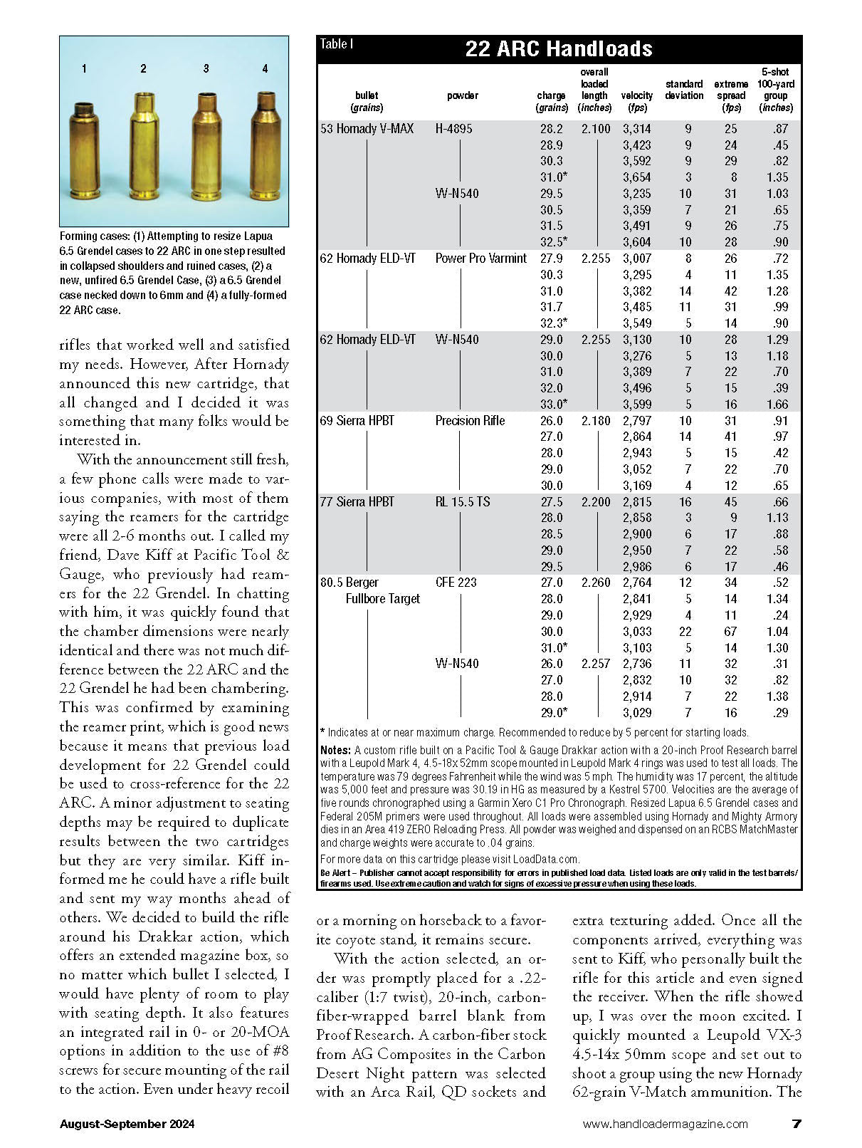 Handloader The Ammunition Reloading Journal - August 2024: Shotgun Target Loads, Legendary 220 Swift, 22 Arc Right Time & Place, Changes In Cast Revolver Bullets & More!