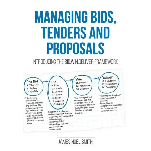 Managing Bids, Tenders and Proposals: Introducing the Bid.Win.Deliver Framework