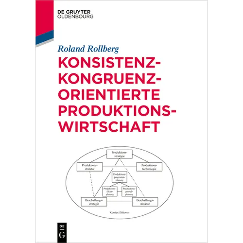 Konsistenz-Kongruenz-Orientierte Produktionswirtschaft