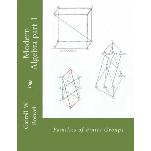 Modern Algebra part 1: Families of Finite Groups