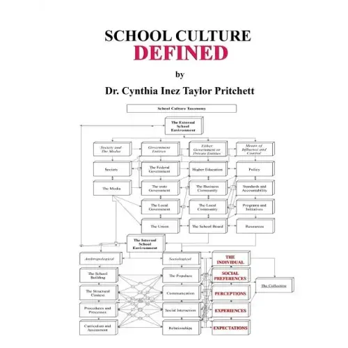 School Culture: Defined