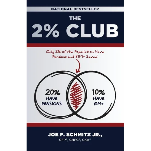 The 2% Club: Only 2% of the Population Have Pensions and $1M Saved