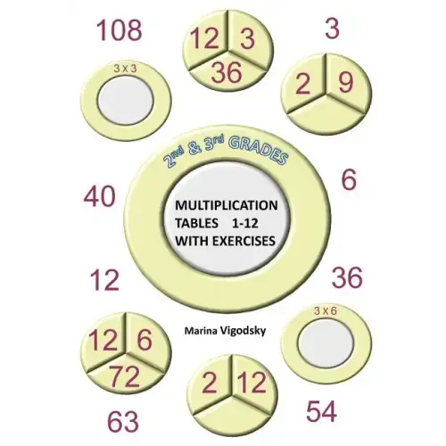 2nd and 3rd Grades Multiplication Tables 1-12 with Exercises