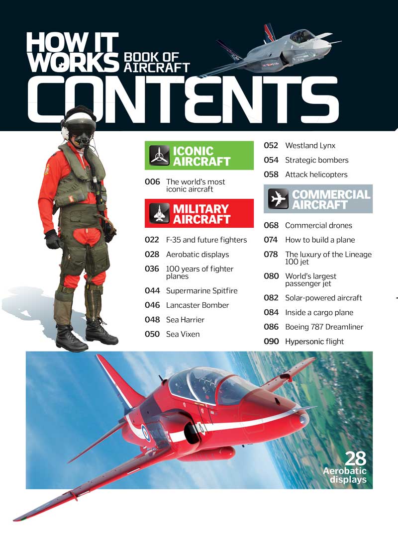 Book Of Aircraft - 50+ Iconic Planes & Helicopters, Military Aircrafts, F-35, Lancaster Bomber, Attack Helicopters, Sea Vixen, Commercial Aircrafts, Boeing 787, Jets, Drones, Hypersonic Flight & More!