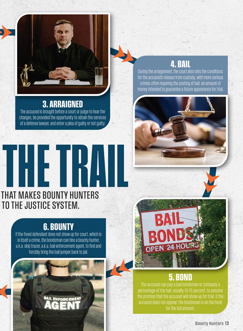 Bounty Hunters - From Frontier Justice To Modern Folk Heroes: Secrets Behind America’s Most Fearless Justice Seekers, Real-Life Takedowns, Hollywood's Portrayal vs. Reality, Dangerous Missions & More!