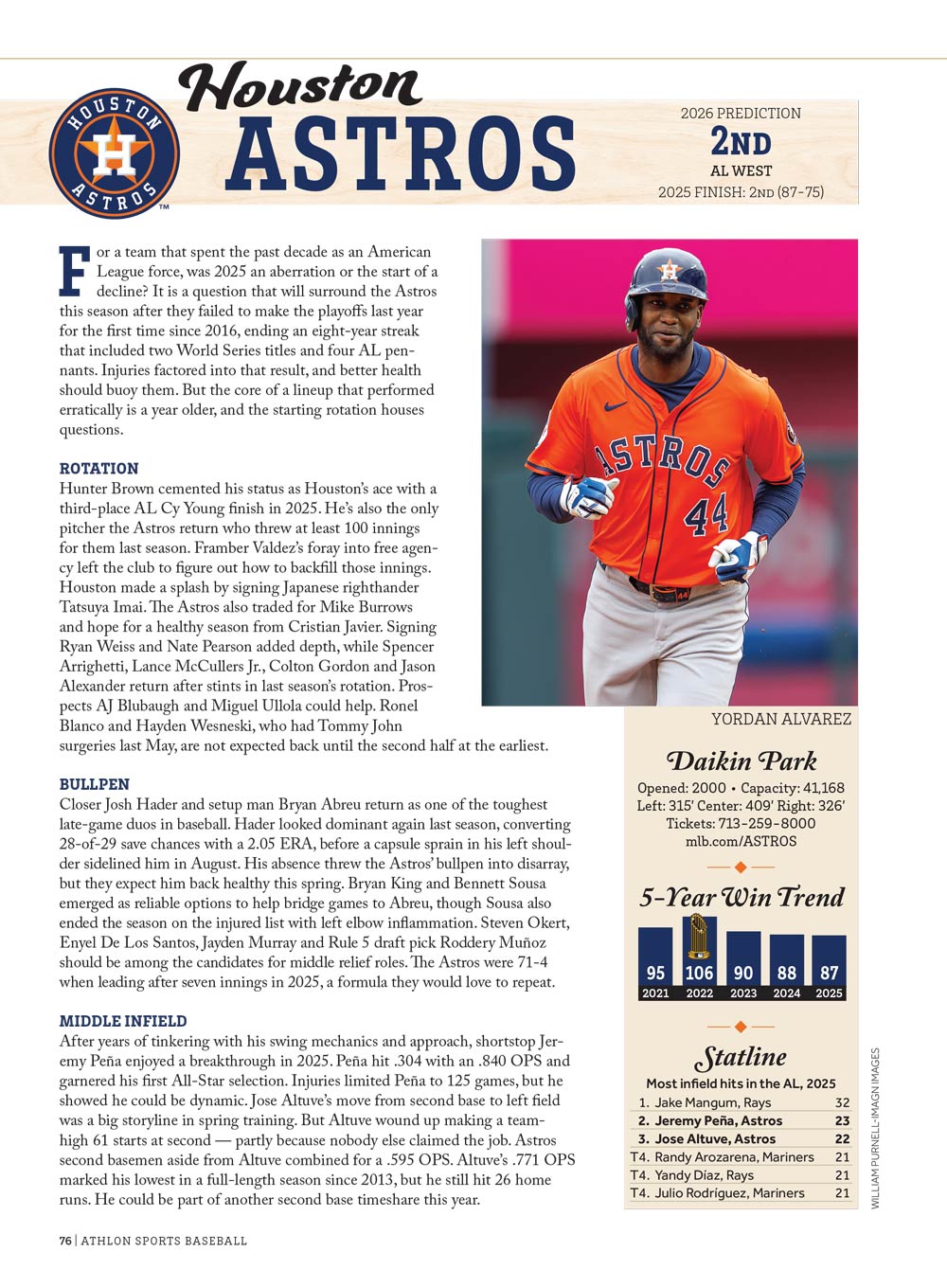 Athlon Sports - 2026 MLB Preview: In-Depth Coverage Of All 30 MLB Teams, Cal Raleigh's Interview, Star Players Shohei Ohtani, Aaron Judge, Ronald Acuña Jr., Paul Skenes, Tarik Skubal & More!