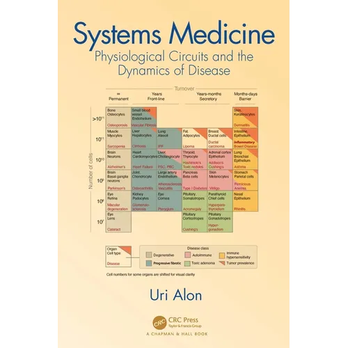 Systems Medicine: Physiological Circuits and the Dynamics of Disease