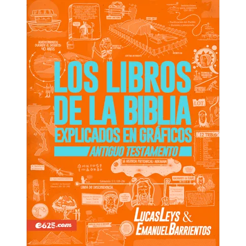 Los Libros de la Biblia Explicados En Gráficos - At