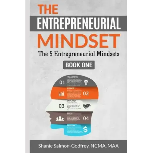 The Entrepreneurial Mindset: The 5 Entrepreneurial Mindsets