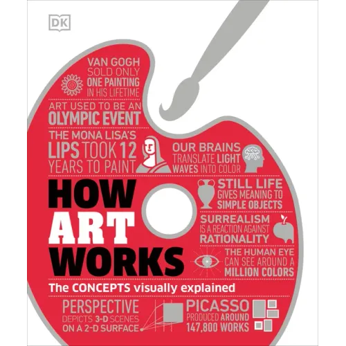 How Art Works