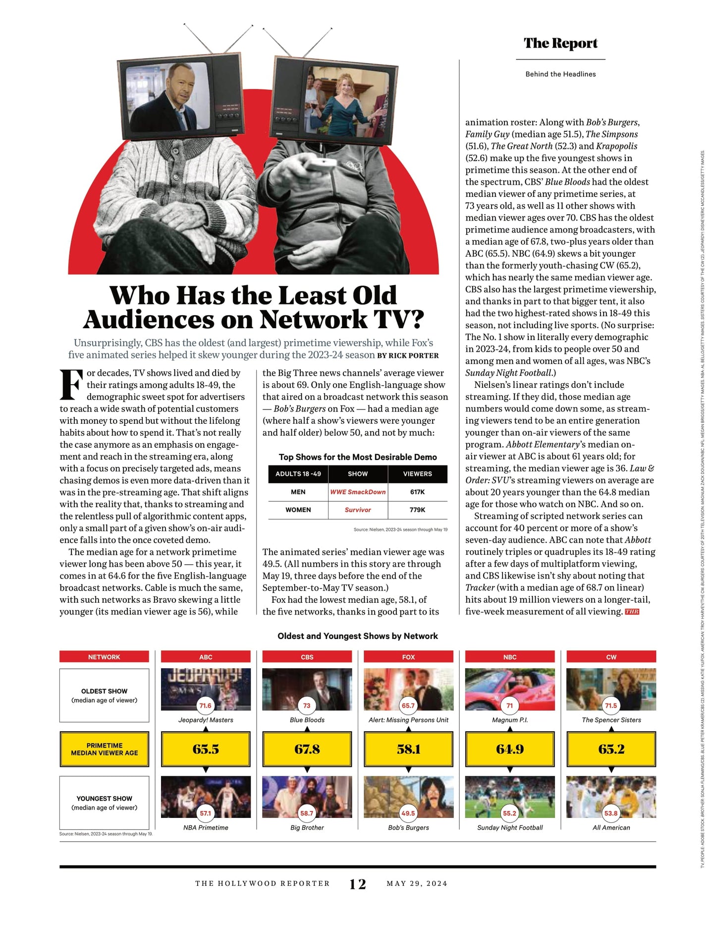 The Hollywood Reporter - 24.05.29 Edition: Drama Queens, Nicole Kidman, Jennifer Aniston, Anna Sawai, Brie Larson, Naomi Watts, Jodie Foster & Sofia Vergara Go Off Script At Emmy Roundtable & More!