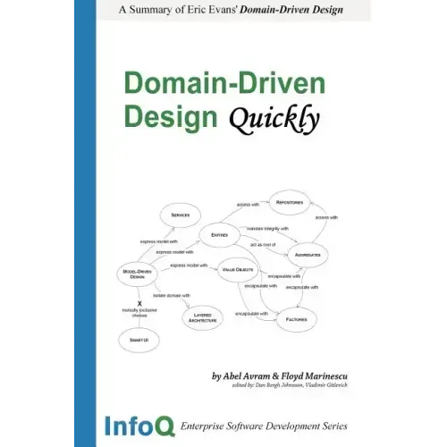 Domain-Driven Design Quickly