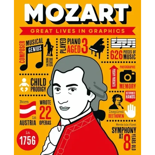 Great Lives in Graphics: Mozart