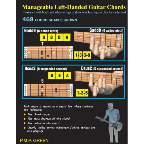 Manageable Left-Handed Guitar Chords: Illustrated with black and white strings to show which strings to play for each chord