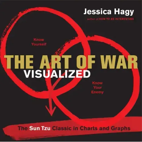 The Art of War Visualized: The Sun Tzu Classic in Charts and Graphs