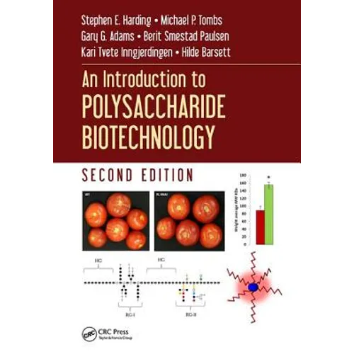 An Introduction to Polysaccharide Biotechnology