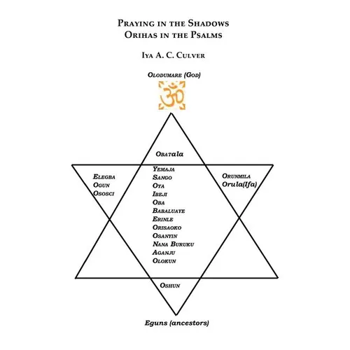 Praying in the Shadows: Orihas in the Psalms