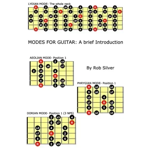 Modes for Guitar: A brief introduction