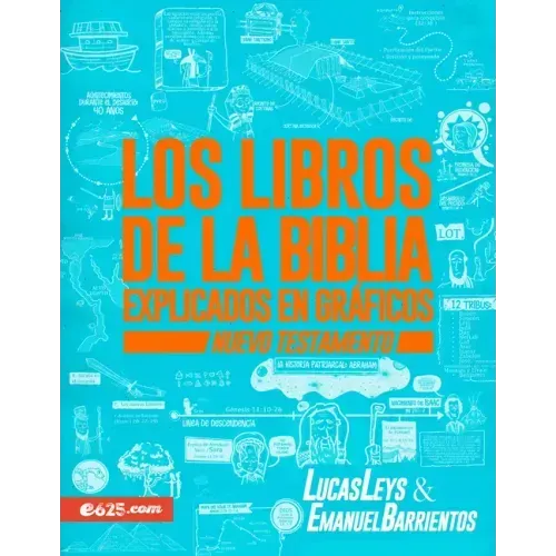Los Libros de la Biblia Explicados En Gráficos - NT