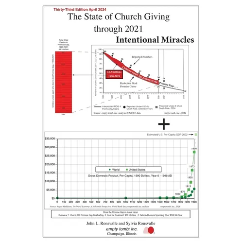 The State of Church Giving through 2021