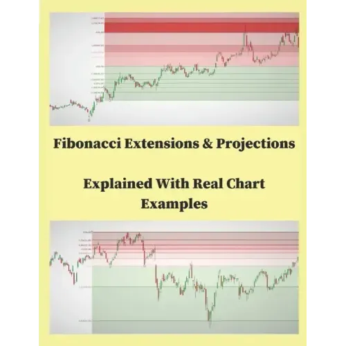 Fibonacci Extensions & Projections Explained With Real Char Examples