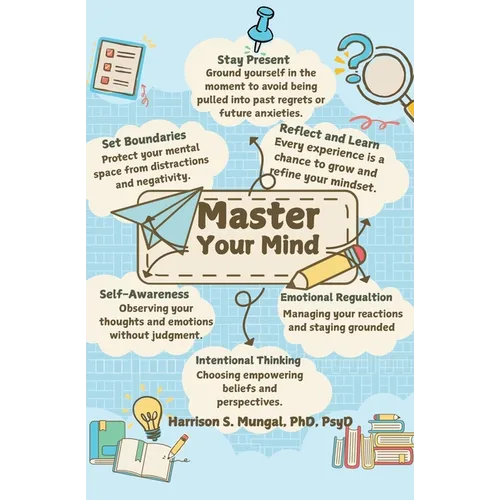Master Your Mind