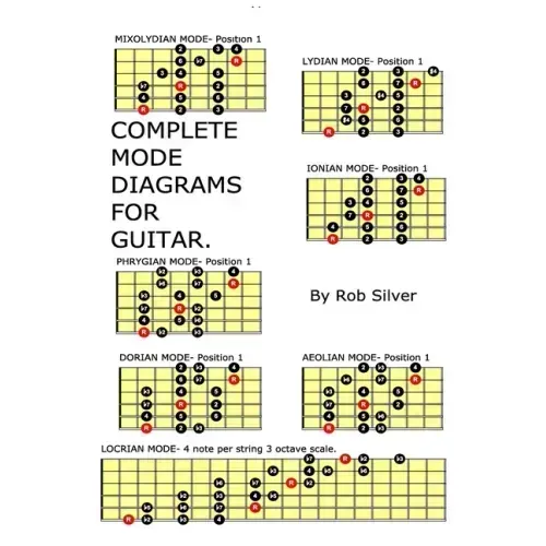 Complete Mode Diagrams for Guitar