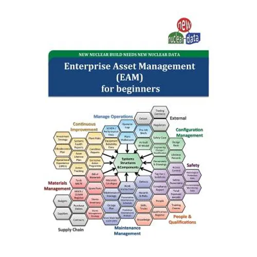 EAM for beginners: Nuclear Information Management